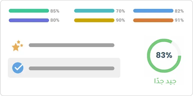 score performance